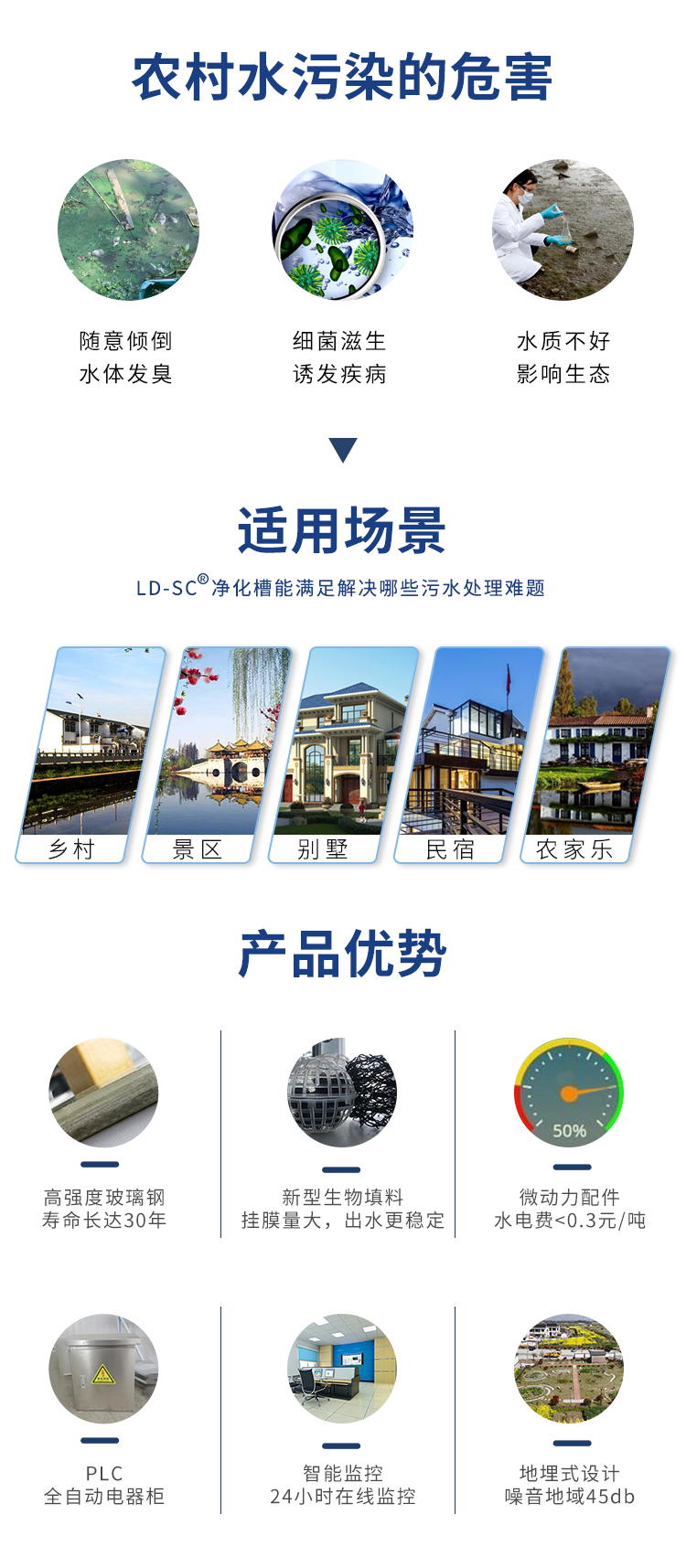 小區生活污水處理設備應用場景